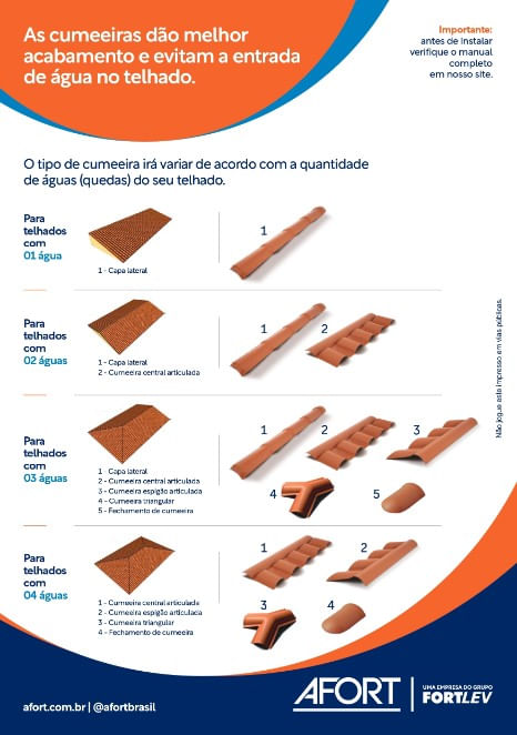 Capa Lateral Afort Plan Terracota P3030028 9Cm x 1,40 Metros